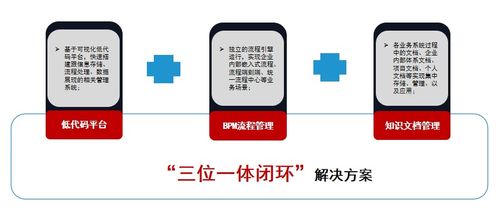 從知識到財富 為何知識管理掀起了企業管理的新趨勢